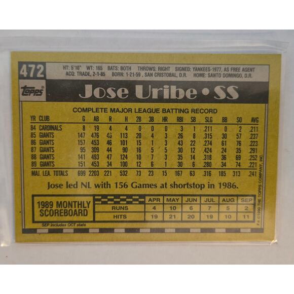 Lot of 5 Jose Uribe Baseball Cards - Picture 9 of 11